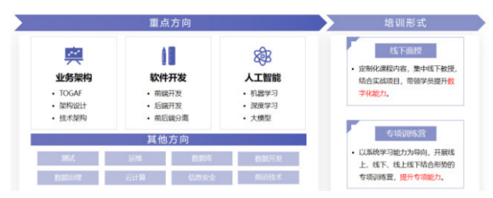 深度解读《2024数字人才白皮书》：透视数字人才困境与解决之道(图15)