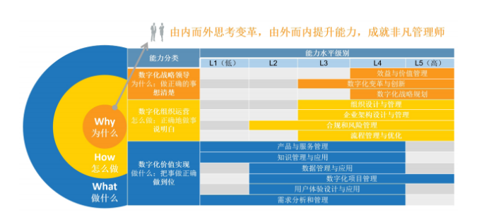 深度解读《2024数字人才白皮书》：透视数字人才困境与解决之道(图17)