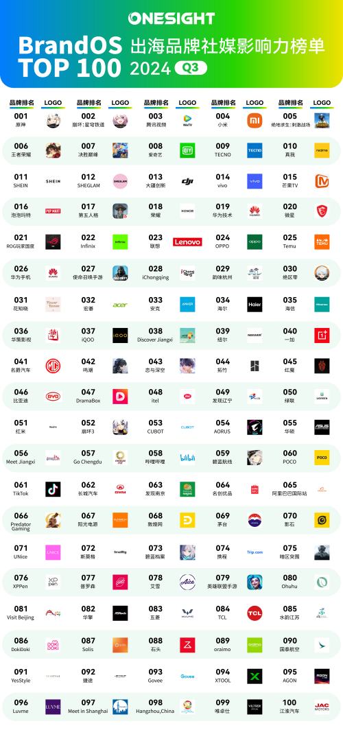 全球风向：最后一季需要关注的5大出海营销新趋势(图2)