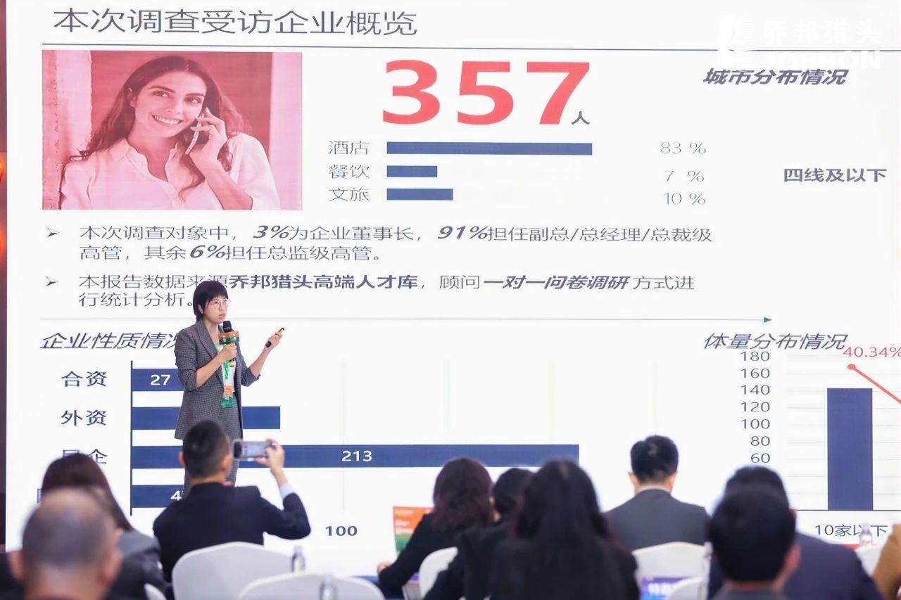 必威咨询：2024迈点文旅住宿节200+高星酒店总经理汇聚一堂！24乔邦高层次人才发展论坛圆满落幕！(图4)