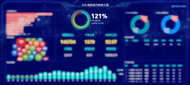 成功案例分享：企元数智小程序带来的转型(图2)