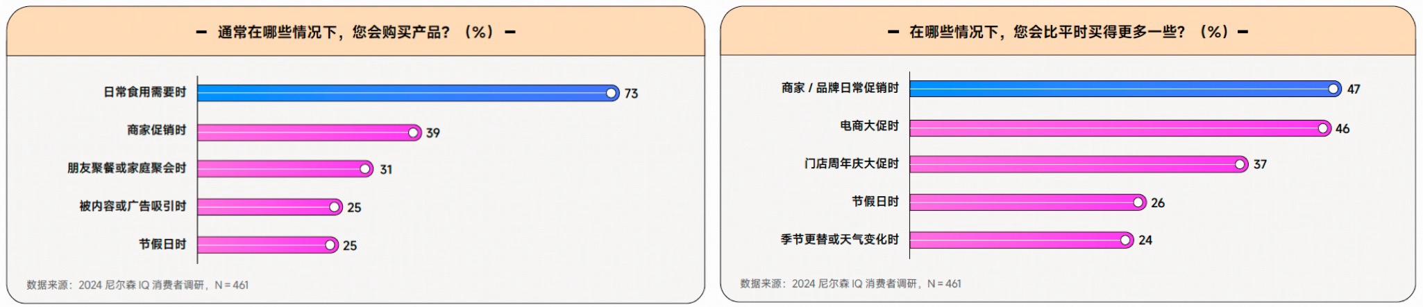 《2024食品饮料行业全域营销白皮书》看见生意增长秘籍(图9)