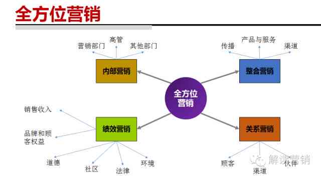 融合AI智能打造高效营销策划方案新策略(图4)