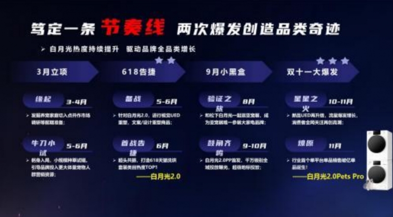 2024中国家电创新零售优秀案例：点晶网络创新营销案例(图2)