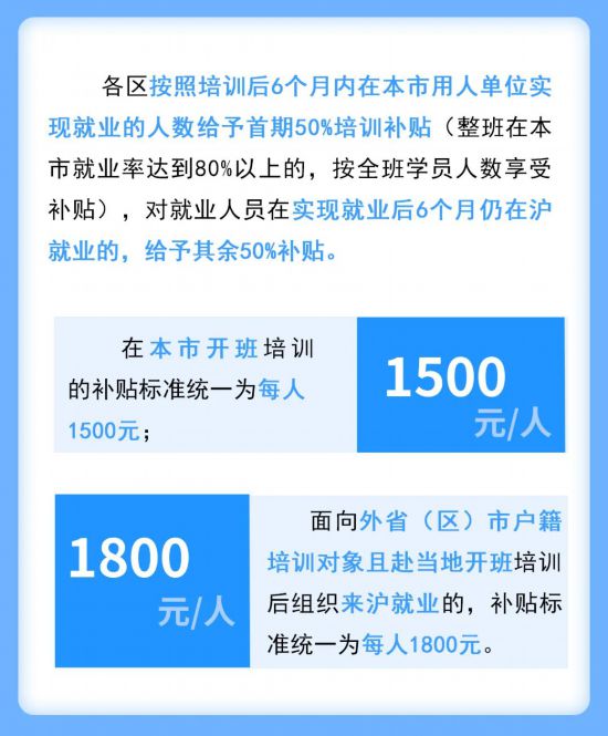 上海进一步加强重点产业领域技能人才培养试点工作(图4)