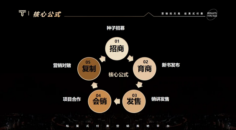 天禹数智营销线上发售会收官“销管家+线上营销”重构传统卖货(图3)