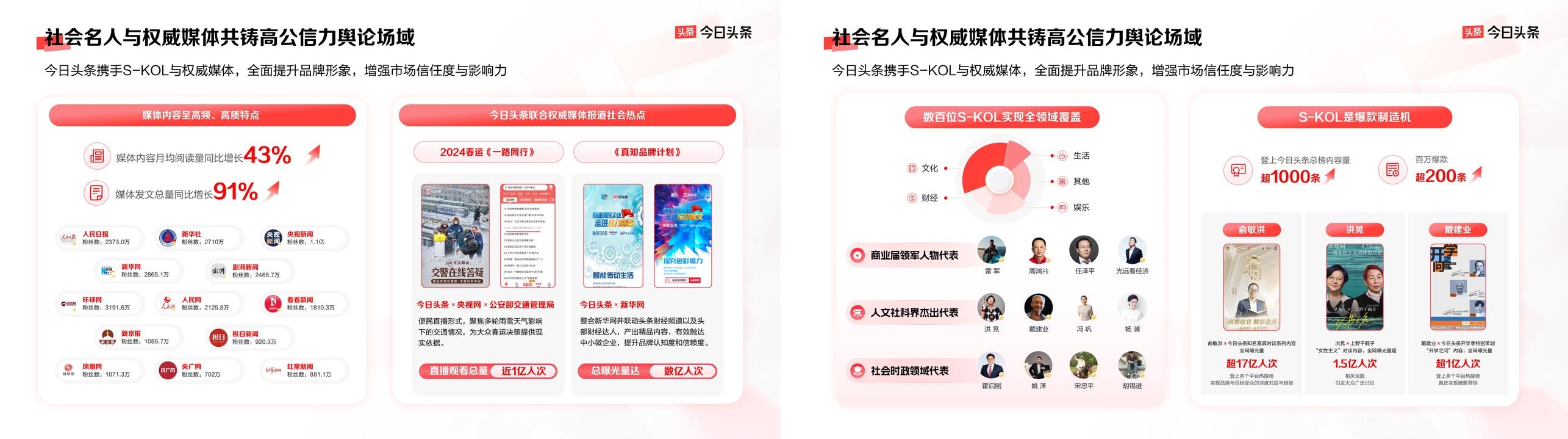 曝光、破圈、信任三大品牌难题今日头条给出解法(图8)