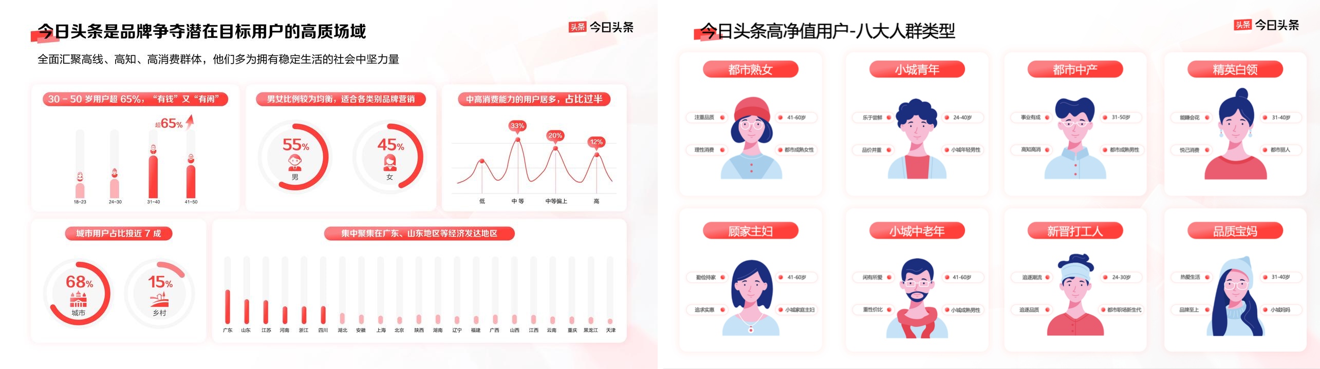 曝光、破圈、信任三大品牌难题今日头条给出解法(图4)