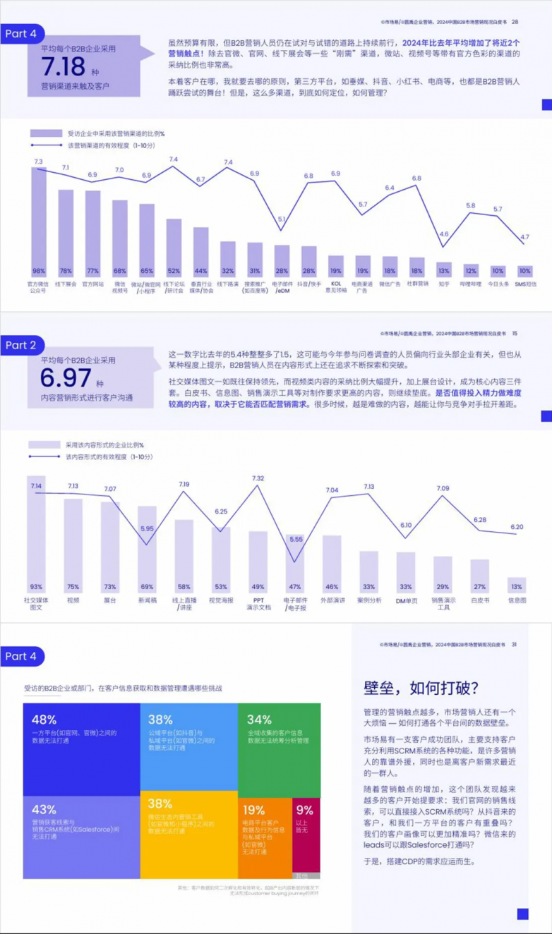 必威咨询：白皮书正式发布！今年变化也太大了吧(图2)