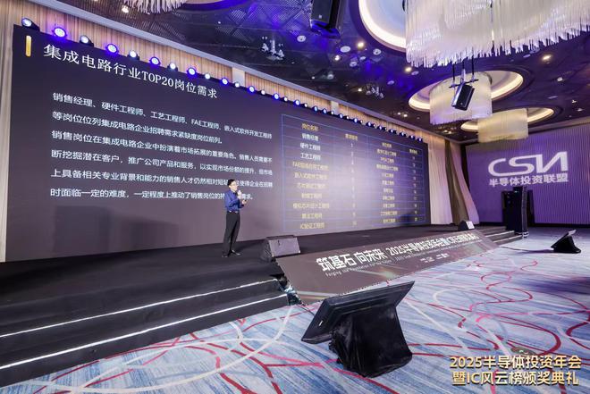 必威网站：2024中国IC行业人才及薪酬报告发布：企业招聘需求下降薪酬调整趋于保守(图2)