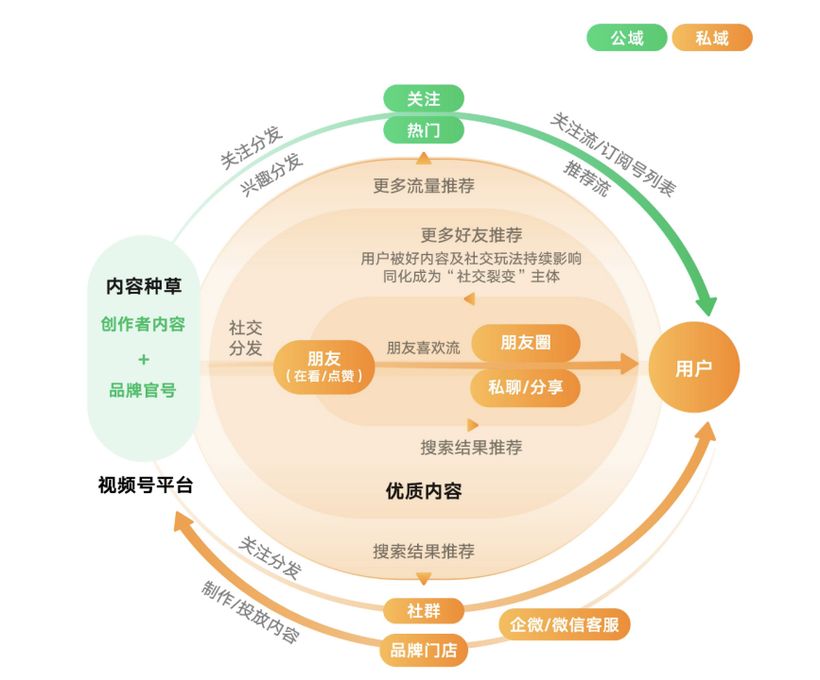 请回答2024车圈营销的十大风向(图5)