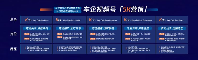 请回答2024车圈营销的十大风向(图4)