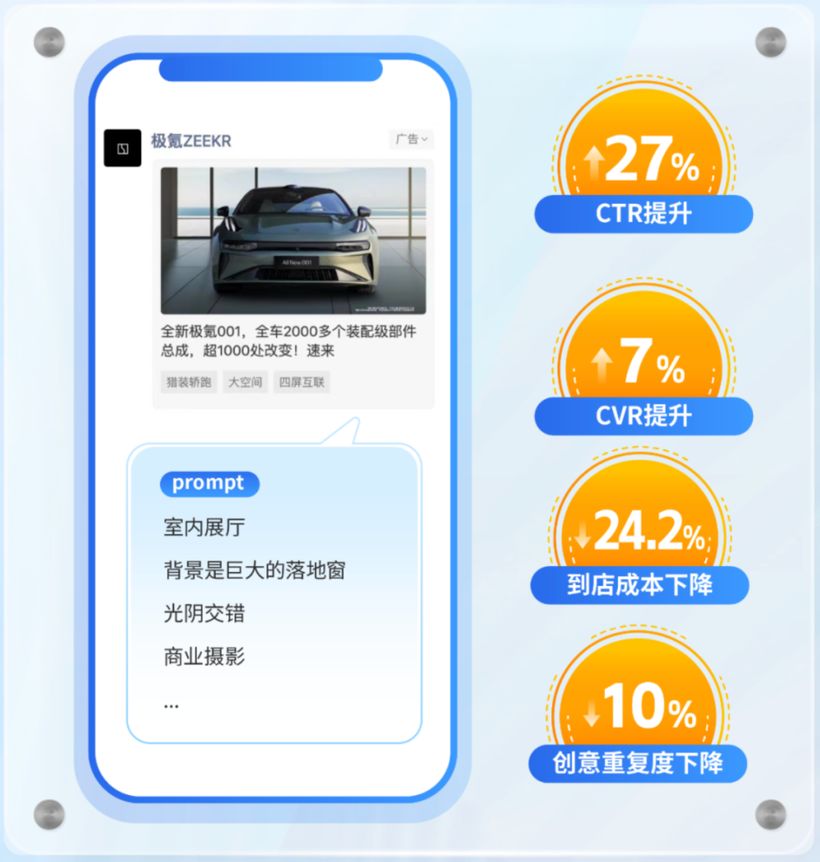 请回答2024车圈营销的十大风向(图6)