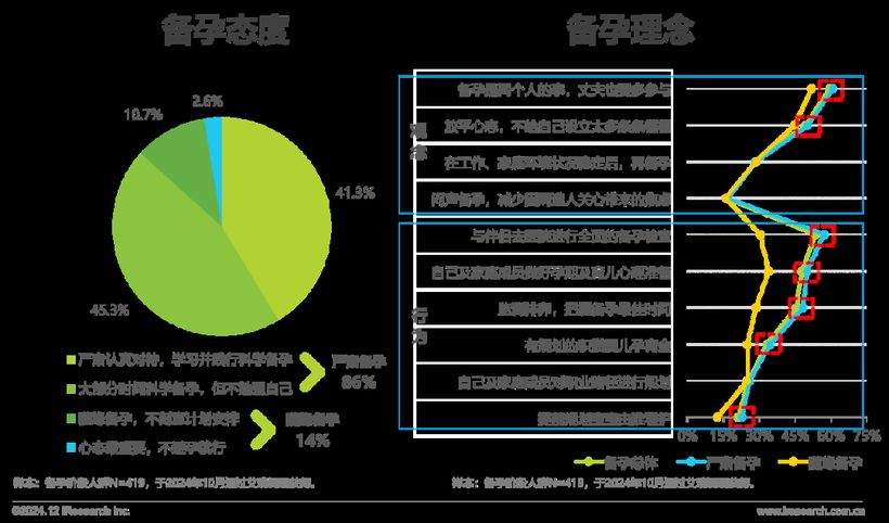 《2024年中国母婴亲子人群营销趋势洞察报告(图2)