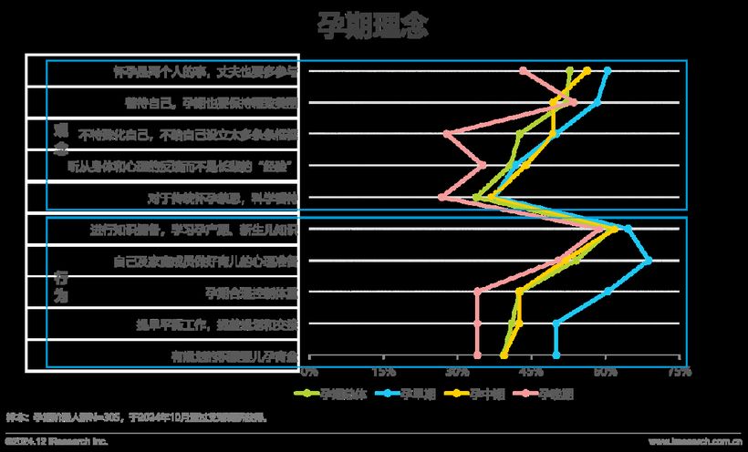 《2024年中国母婴亲子人群营销趋势洞察报告(图3)