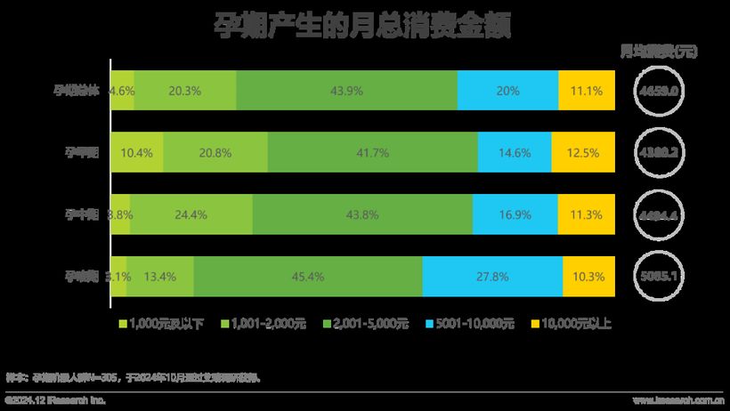 《2024年中国母婴亲子人群营销趋势洞察报告(图4)