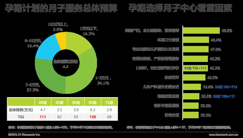 《2024年中国母婴亲子人群营销趋势洞察报告(图5)