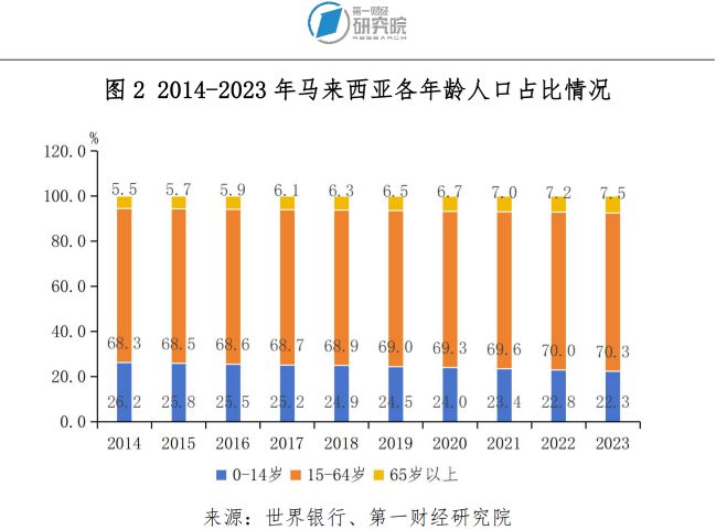 必威首页：“在马来为马来”华为在当地培养人才的故事(图3)