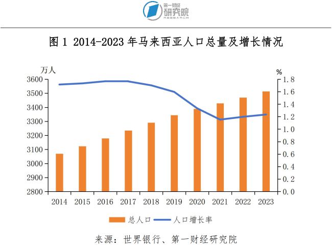 必威首页：“在马来为马来”华为在当地培养人才的故事(图2)