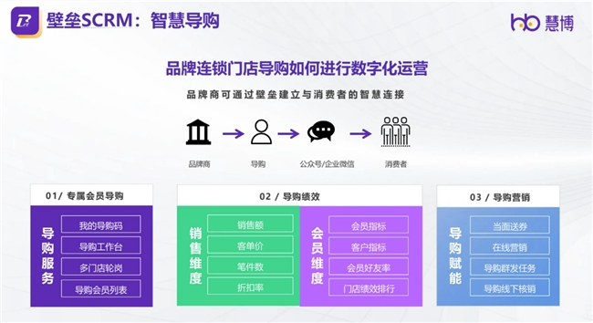 必威首页：慧博科技荣耀登榜：入选数据猿“2024中国企业数智化转型升级服务”产业图谱(图5)