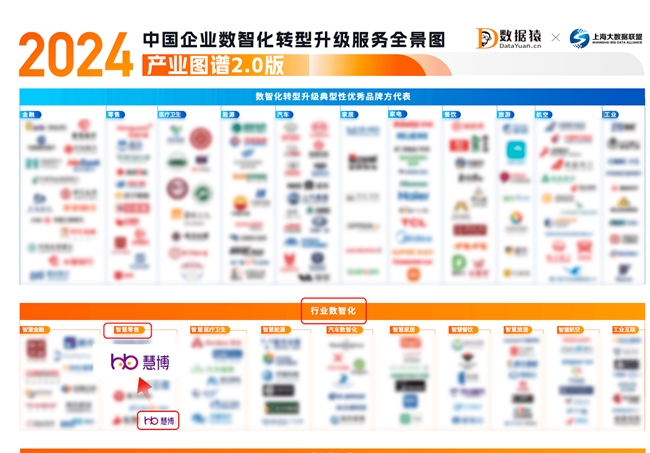 必威首页：慧博科技荣耀登榜：入选数据猿“2024中国企业数智化转型升级服务”产业图谱(图1)