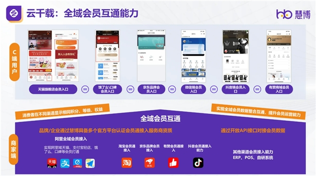必威首页：慧博科技荣耀登榜：入选数据猿“2024中国企业数智化转型升级服务”产业图谱(图4)