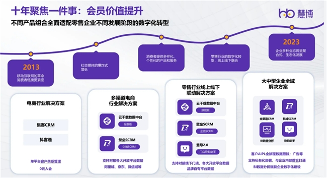 必威首页：慧博科技荣耀登榜：入选数据猿“2024中国企业数智化转型升级服务”产业图谱(图2)