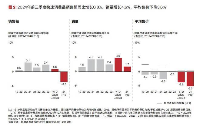 2024线下增速首超线上大快消该变一变了(图2)