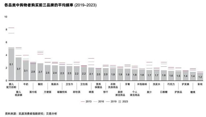2024线下增速首超线上大快消该变一变了(图3)