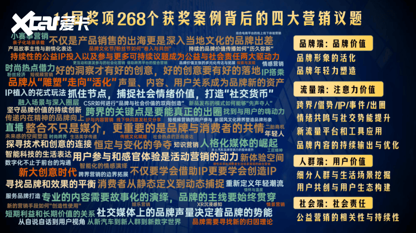 2024年度营销金奖尘埃落定2025年市场分级正在形成(图2)