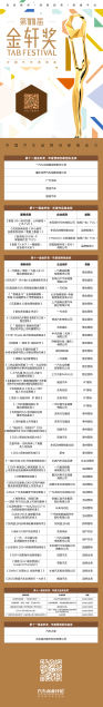 2024年度营销金奖尘埃落定2025年市场分级正在形成(图5)