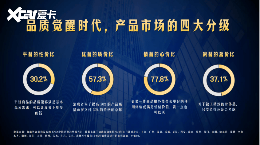 2024年度营销金奖尘埃落定2025年市场分级正在形成(图3)