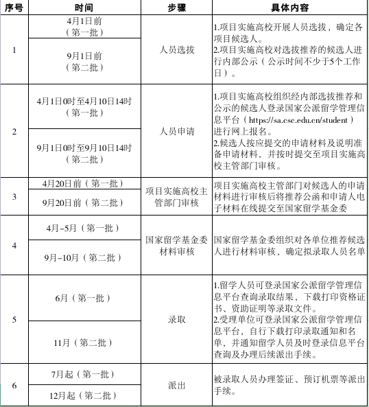 必威网站：2025年国际组织后备人才培养项目指南发布(图2)