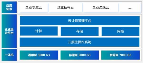 必威咨询：国资驿站｜山东省国资委召开省属企业人才专项工作推进会；填补空白！山东高速编制的一项团体标准颁布实施(图4)