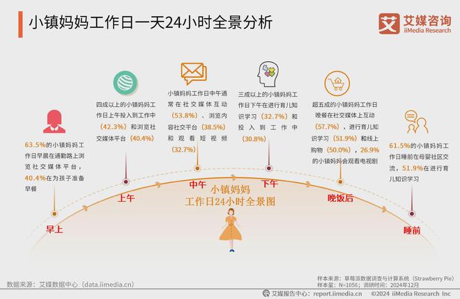 艾媒咨询2024-2025中国新生代妈妈群体触媒行为及营销趋势报告(图8)