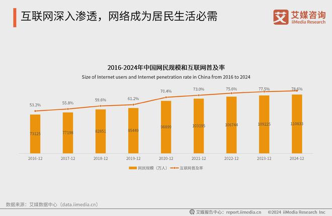 艾媒咨询2024-2025中国新生代妈妈群体触媒行为及营销趋势报告(图6)