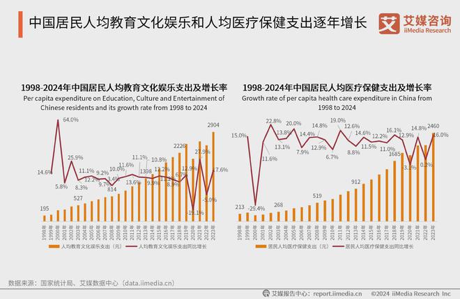 艾媒咨询2024-2025中国新生代妈妈群体触媒行为及营销趋势报告(图5)