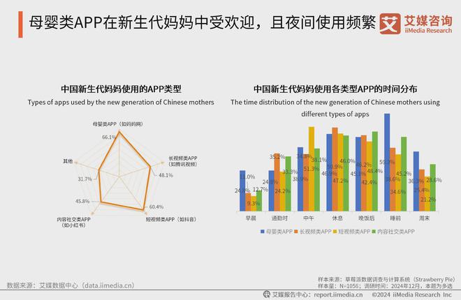 艾媒咨询2024-2025中国新生代妈妈群体触媒行为及营销趋势报告(图9)