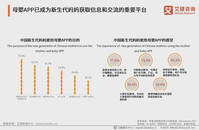 艾媒咨询2024-2025中国新生代妈妈群体触媒行为及营销趋势报告(图12)