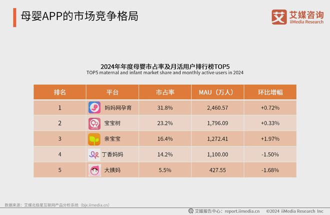 艾媒咨询2024-2025中国新生代妈妈群体触媒行为及营销趋势报告(图15)