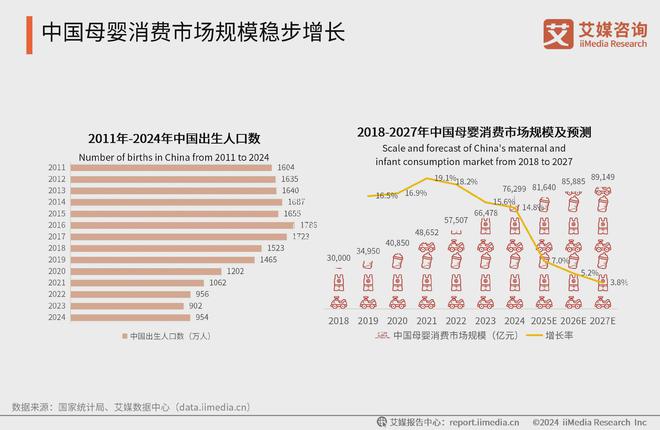 艾媒咨询2024-2025中国新生代妈妈群体触媒行为及营销趋势报告(图7)