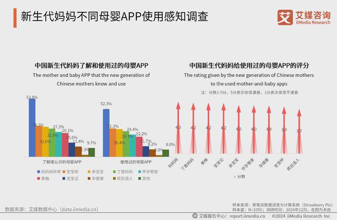艾媒咨询2024-2025中国新生代妈妈群体触媒行为及营销趋势报告(图13)