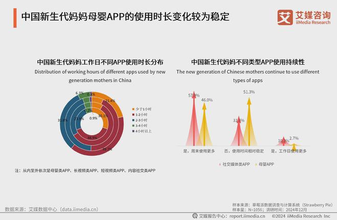 艾媒咨询2024-2025中国新生代妈妈群体触媒行为及营销趋势报告(图10)
