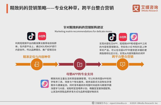 艾媒咨询2024-2025中国新生代妈妈群体触媒行为及营销趋势报告(图19)