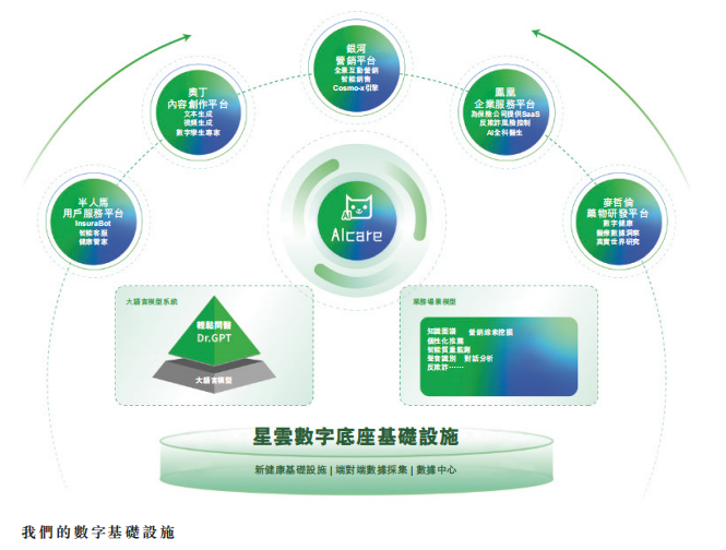 必威网站：解构轻松健康集团：一家健康科技公司的价值生长样本(图4)