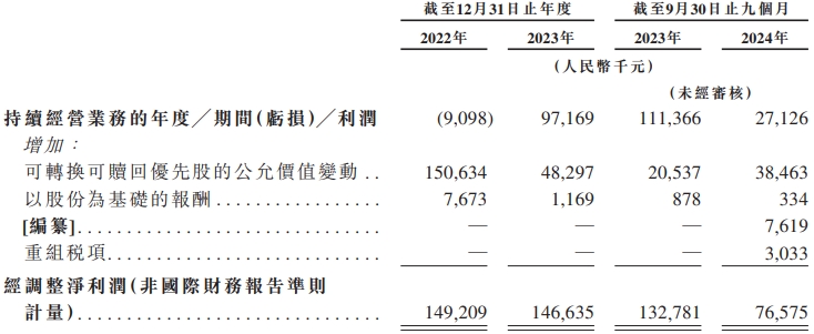 必威网站：解构轻松健康集团：一家健康科技公司的价值生长样本(图3)
