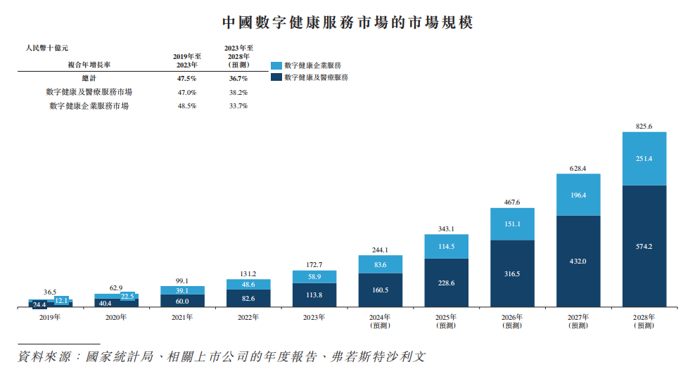必威网站：解构轻松健康集团：一家健康科技公司的价值生长样本(图2)