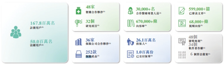 必威网站：解构轻松健康集团：一家健康科技公司的价值生长样本(图7)