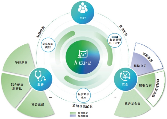 必威网站：解构轻松健康集团：一家健康科技公司的价值生长样本(图6)