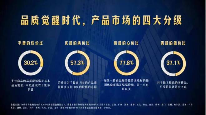 必威咨询：金轩研究院发布中国汽车十大营销趋势(图4)